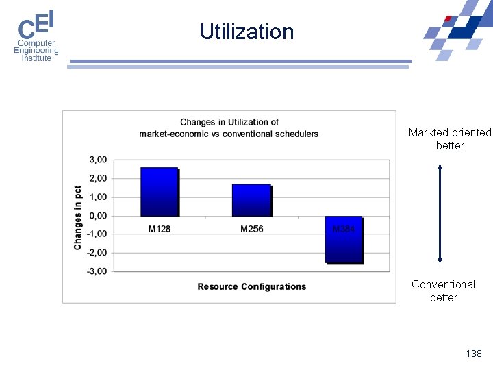 Utilization Markted-oriented better Conventional better 138 