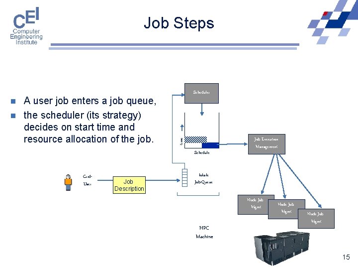 Job Steps n A user job enters a job queue, the scheduler (its strategy)