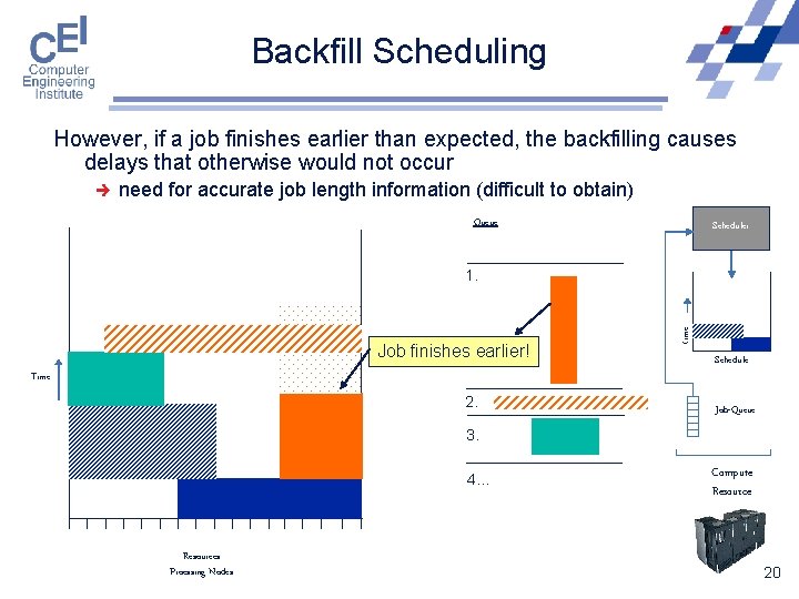 Backfill Scheduling However, if a job finishes earlier than expected, the backfilling causes delays