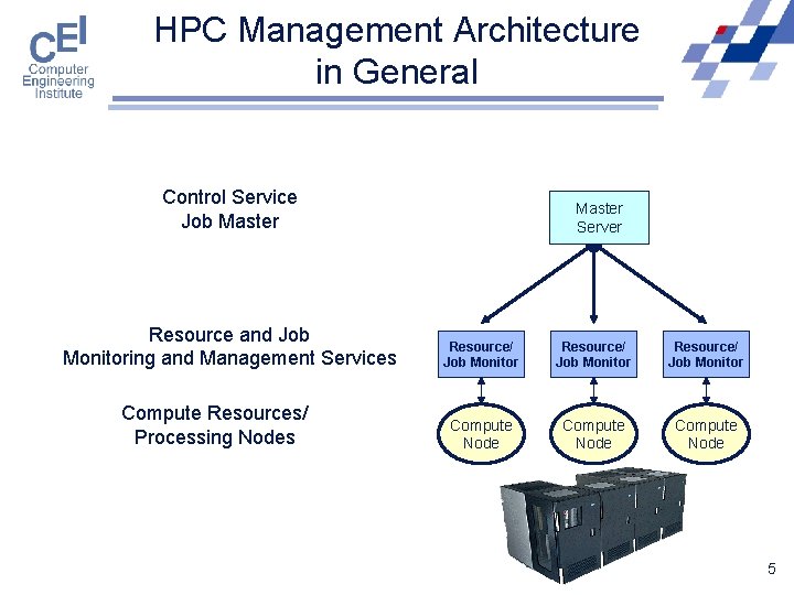 HPC Management Architecture in General Control Service Job Master Resource and Job Monitoring and