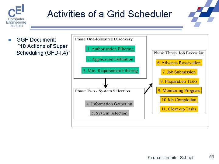 Activities of a Grid Scheduler n GGF Document: “ 10 Actions of Super Scheduling