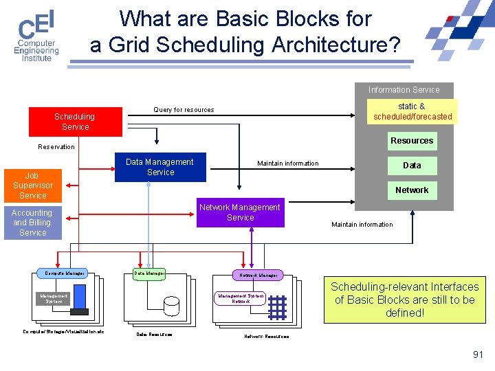 What are Basic Blocks for a Grid Scheduling Architecture? Information Service Scheduling Service static