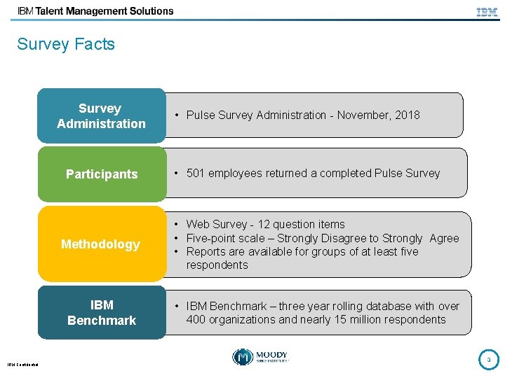 Survey Facts Survey Administration Participants IBM Confidential • Pulse Survey Administration - November, 2018