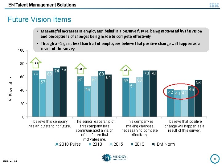 Future Vision Items • Meaningful increases in employees’ belief in a positive future, being