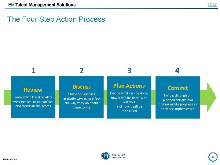 The Four Step Action Process 1 Review Understand the strengths, weaknesses, opportunities and trends