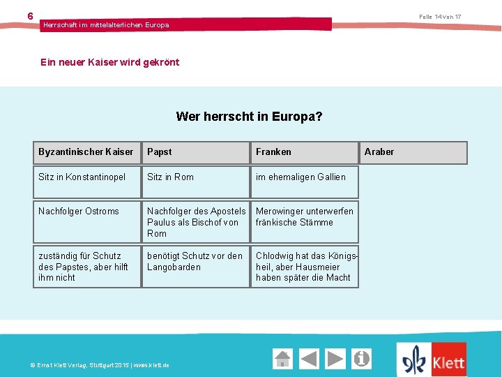 6 Folie 14 von 17 Herrschaft im mittelalterlichen Europa Ein neuer Kaiser wird gekrönt