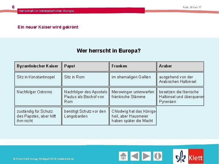 6 Folie 16 von 17 Herrschaft im mittelalterlichen Europa Ein neuer Kaiser wird gekrönt