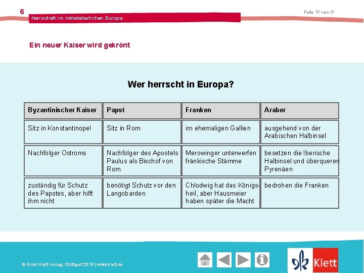 6 Folie 17 von 17 Herrschaft im mittelalterlichen Europa Ein neuer Kaiser wird gekrönt