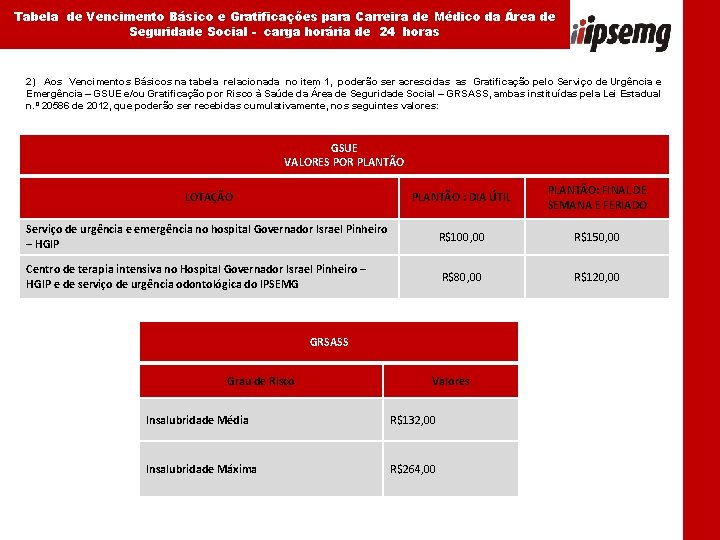 Tabela de Vencimento Básico e Gratificações para Carreira de Médico da Área de Seguridade