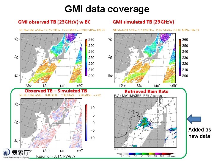 GMI data coverage GMI observed TB (23 GHz. V) w BC GMI simulated TB