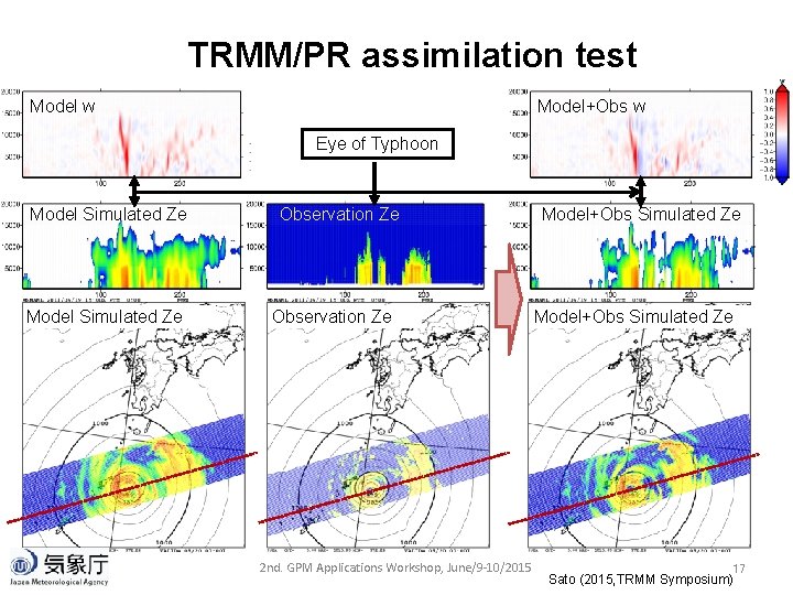 TRMM/PR assimilation test Model w Model+Obs w Eye of Typhoon Model Simulated Ze Observation