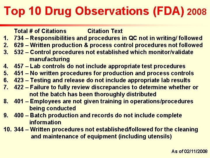 Top 10 Drug Observations (FDA) 2008 1. 2. 3. 4. 5. 6. 7. 8. Top 10 Drug Observations (FDA) 2008 1. 2. 3. 4. 5. 6. 7. 8.