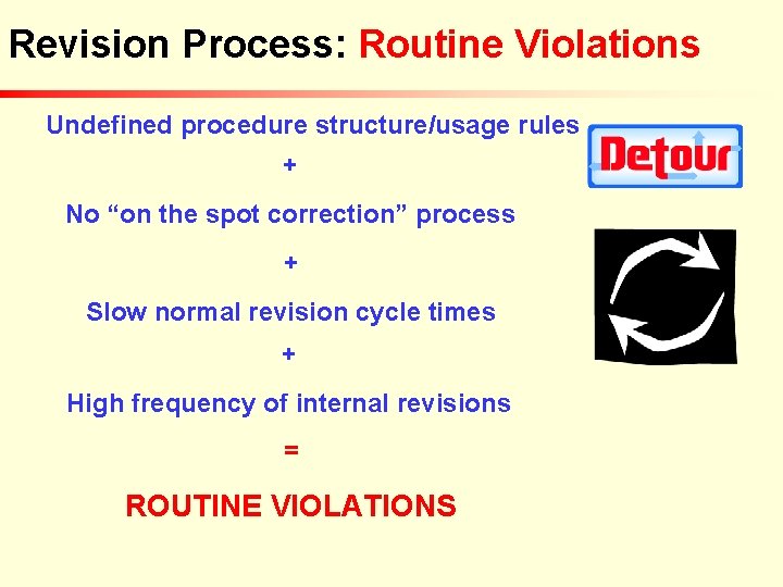 Revision Process: Routine Violations Undefined procedure structure/usage rules + No “on the spot correction” Revision Process: Routine Violations Undefined procedure structure/usage rules + No “on the spot correction”