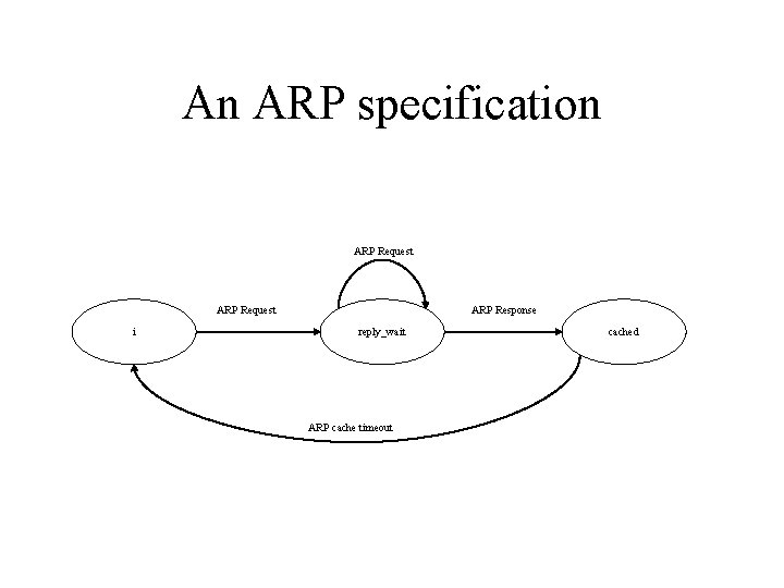 An ARP specification ARP Request i ARP Response reply_wait ARP cache timeout cached 