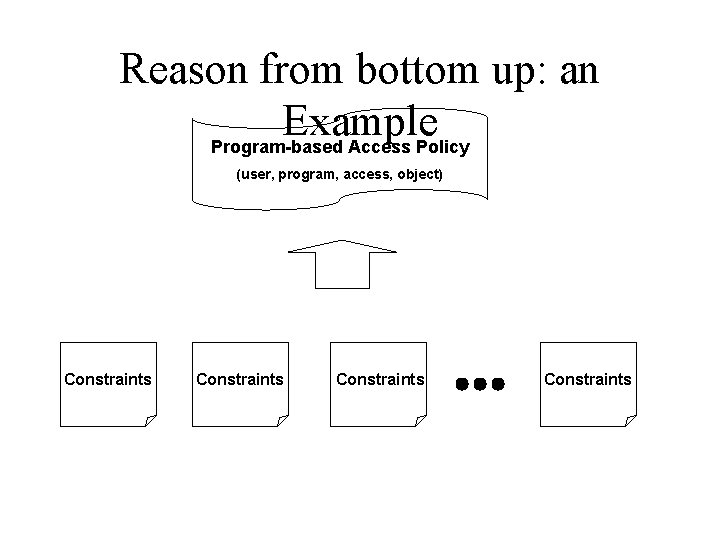 Reason from bottom up: an Example Program-based Access Policy (user, program, access, object) Constraints