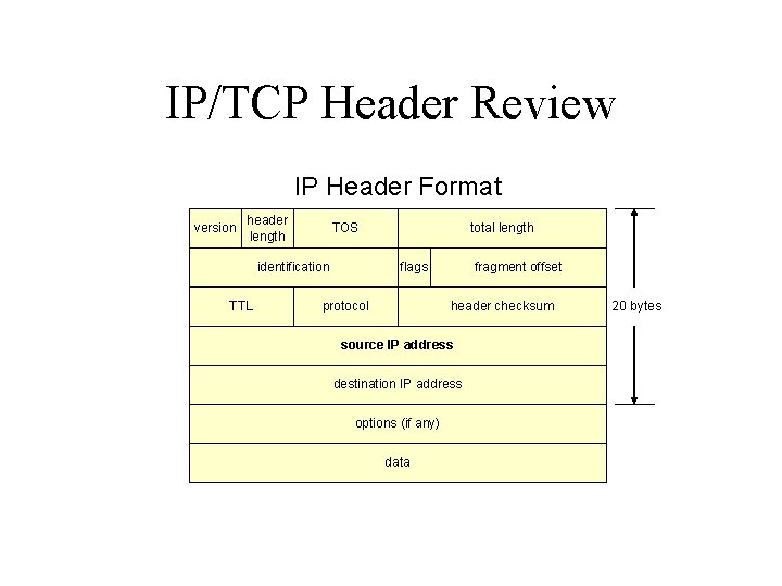 IP/TCP Header Review IP Header Format version header length TOS identification TTL total length