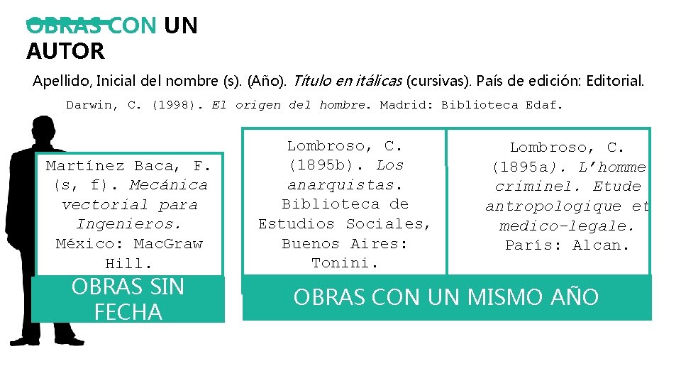 OBRAS CON UN AUTOR Apellido, Inicial del nombre (s). (Año). Título en itálicas (cursivas).