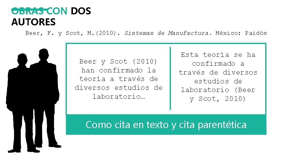 OBRAS CON DOS AUTORES Apellido, Inicial del nombre (s). (Año). Título en itálicas Beer,