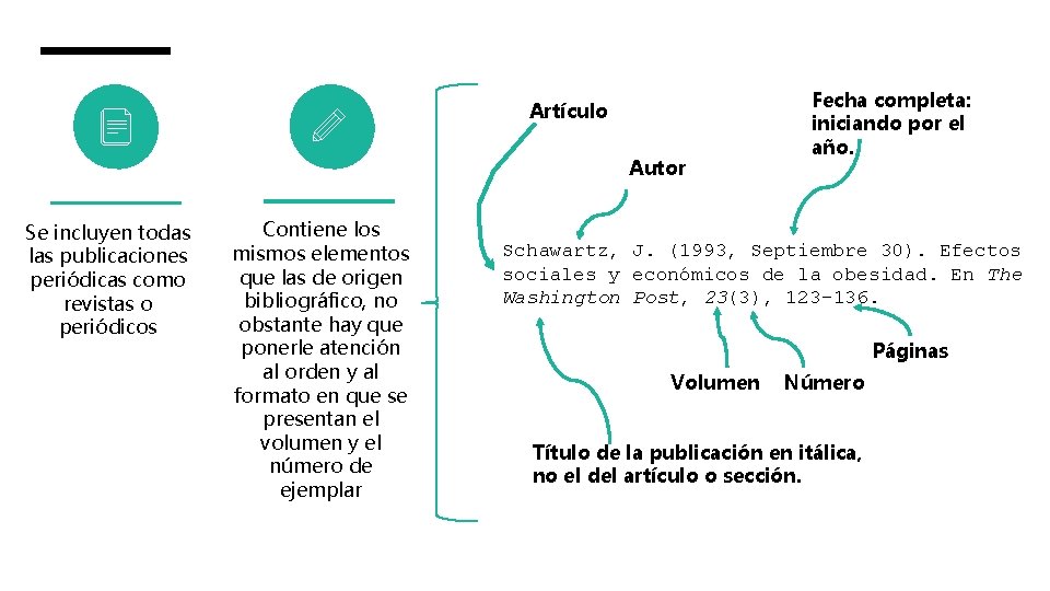 Artículo Autor Se incluyen todas las publicaciones periódicas como revistas o periódicos Contiene los