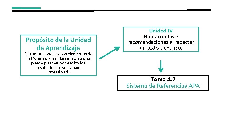 Propósito de la Unidad de Aprendizaje Unidad IV Herramientas y recomendaciones al redactar un