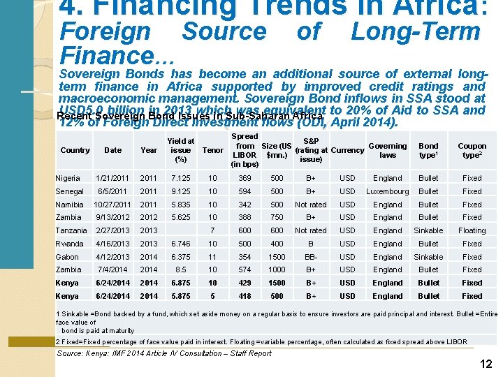 4. Financing Trends in Africa: Foreign Source Finance… of Long-Term Sovereign Bonds has become