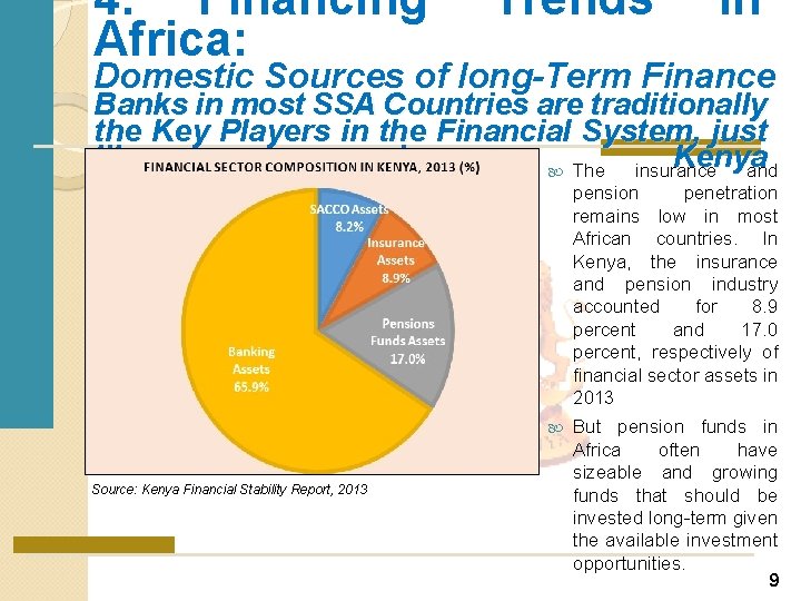 4. Financing Africa: Trends in Domestic Sources of long-Term Finance Banks in most SSA