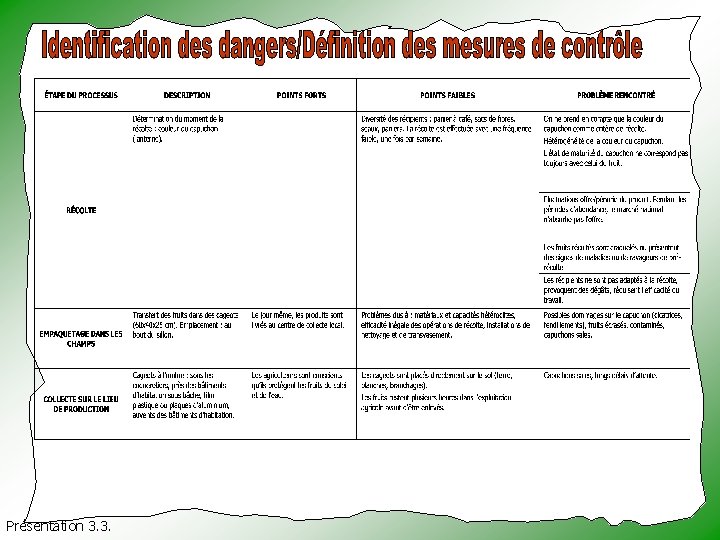  Présentation 3. 3. 