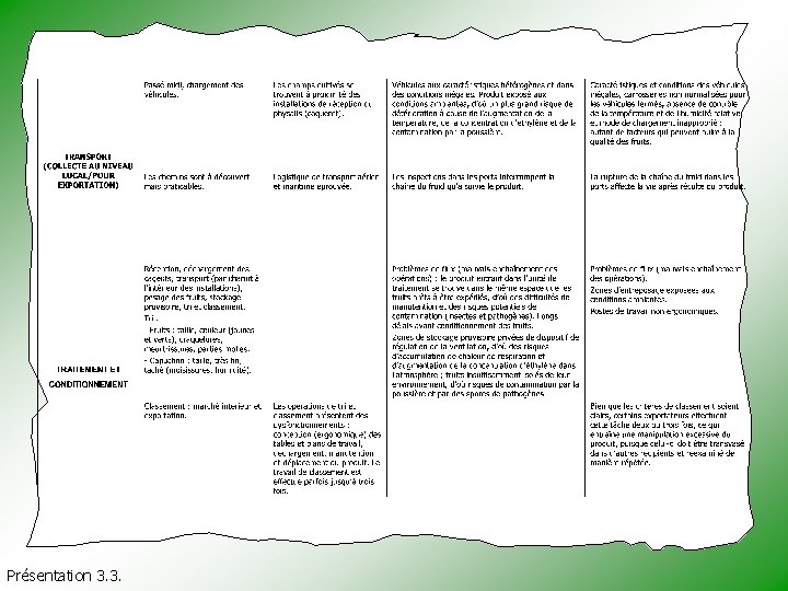 Présentation 3. 3. 