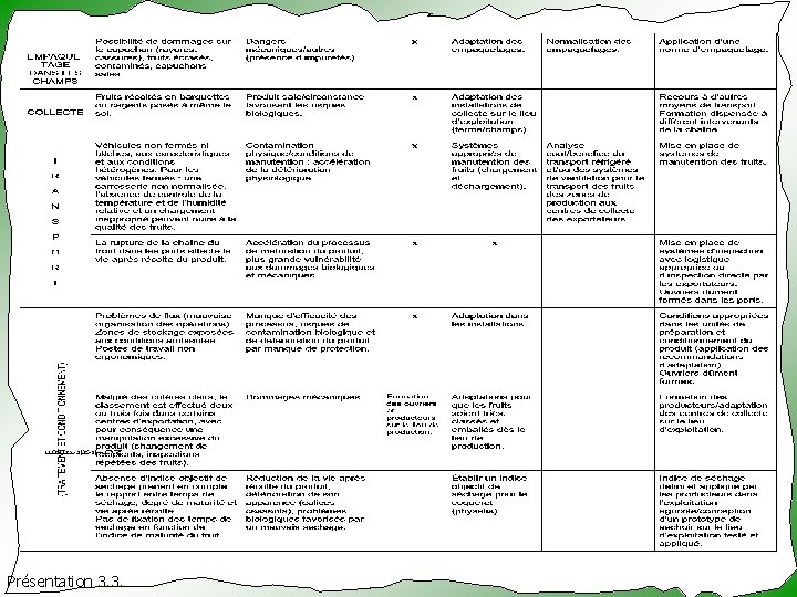 Présentation 3. 3. 