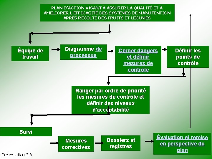 PLAN D'ACTION VISANT À ASSURER LA QUALITÉ ET À AMÉLIORER L'EFFICACITÉ DES SYSTÈMES DE