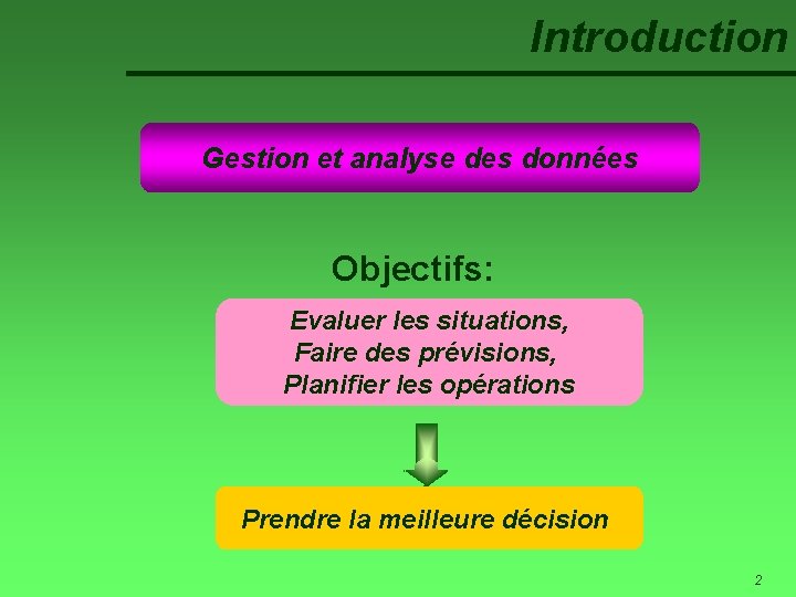 Introduction Gestion et analyse des données Objectifs: Evaluer les situations, Faire des prévisions, Planifier