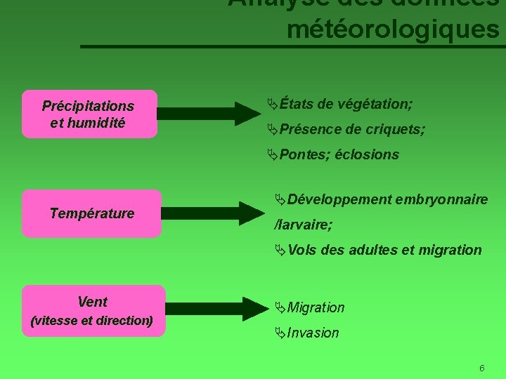 Analyse des données météorologiques Précipitations et humidité ÄÉtats de végétation; ÄPrésence de criquets; ÄPontes;