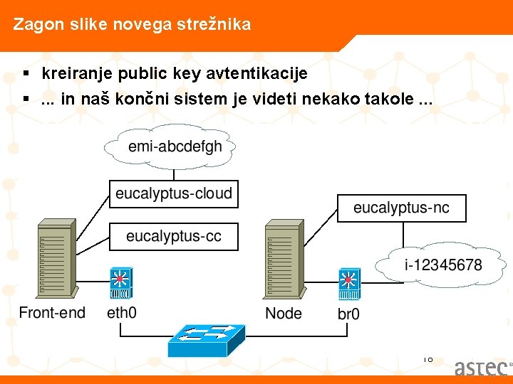 Zagon slike novega strežnika § kreiranje public key avtentikacije §. . . in naš