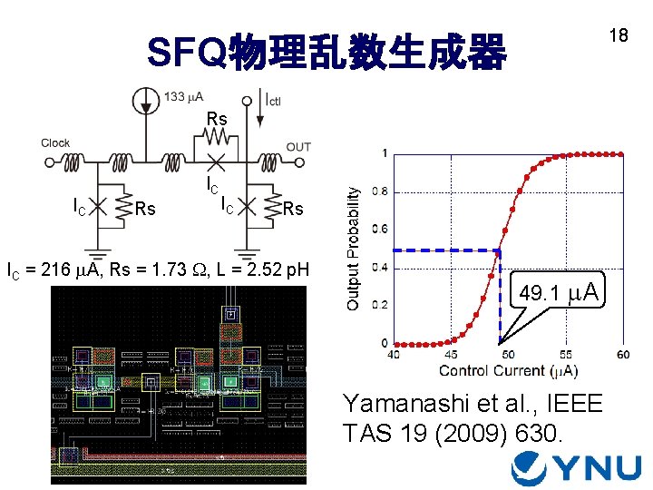 18 SFQ物理乱数生成器 Rs IC IC Rs IC = 216 m. A, Rs = 1.