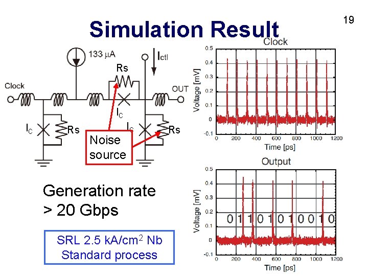 Simulation Result Rs IC IC Rs IC Noise source Generation rate > 20 Gbps