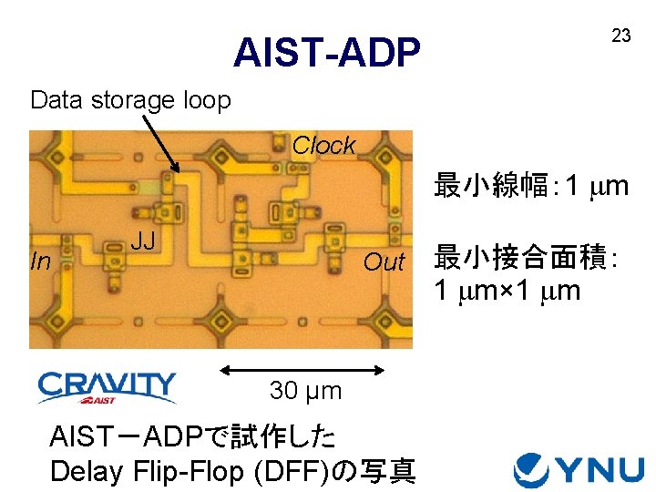 AIST-ADP 23 Data storage loop Clock 最小線幅： 1 mm In JJ Out 30 μm