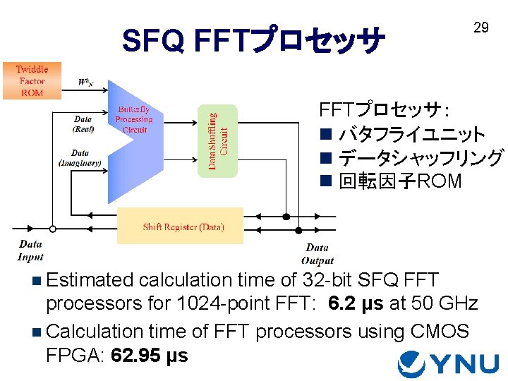 SFQ FFTプロセッサ 29 FFTプロセッサ： n バタフライユニット n データシャッフリング n 回転因子ROM n Estimated calculation time