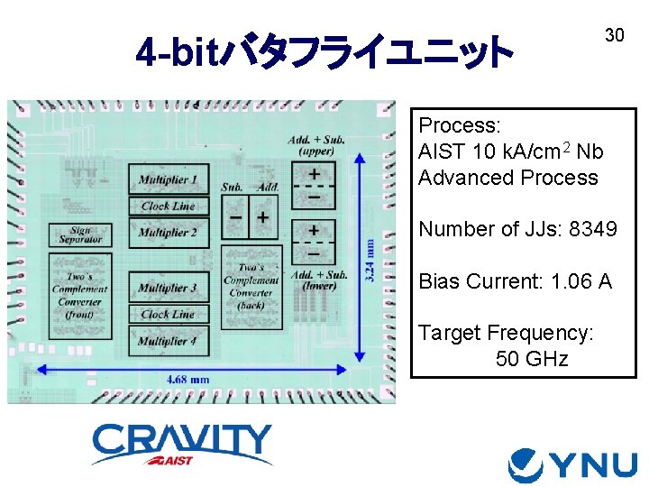 4 -bitバタフライユニット 30 Process: AIST 10 k. A/cm 2 Nb Advanced Process Number of