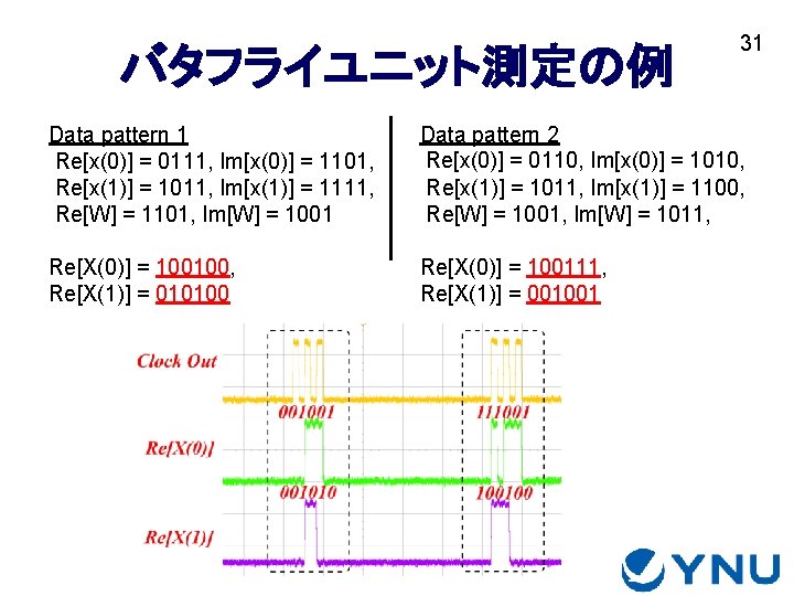 バタフライユニット測定の例 Data pattern 1 Re[x(0)] = 0111, Im[x(0)] = 1101, Re[x(1)] = 1011, Im[x(1)]