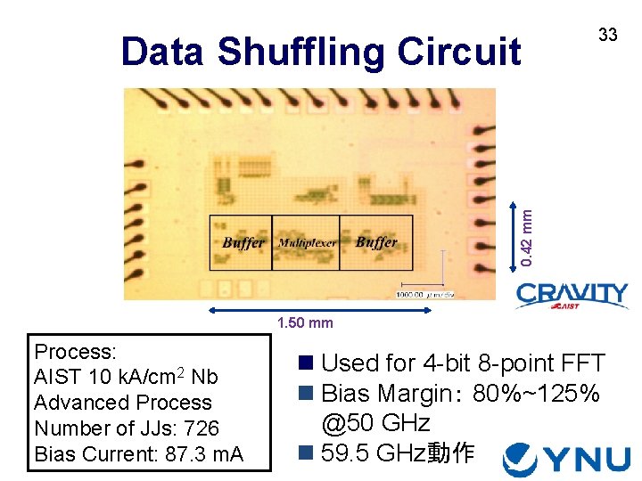 0. 42 mm Data Shuffling Circuit 33 1. 50 mm Process: AIST 10 k.