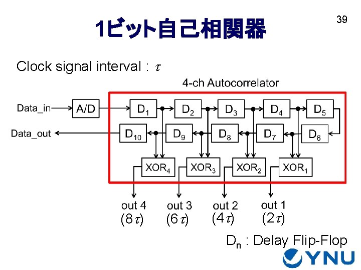 1ビット自己相関器 39 Clock signal interval : t (8 t) (6 t) (4 t) (2