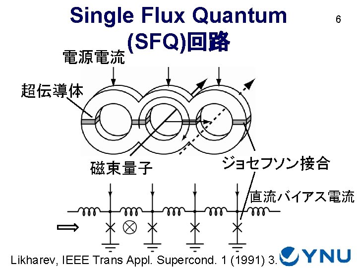 Single Flux Quantum (SFQ)回路 6 電源電流 超伝導体 磁束量子 ジョセフソン接合 直流バイアス電流 Likharev, IEEE Trans Appl.