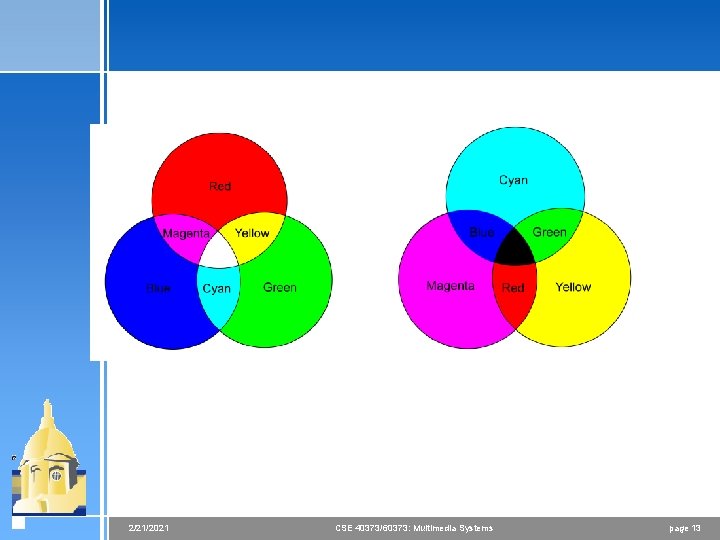 2/21/2021 CSE 40373/60373: Multimedia Systems page 13 