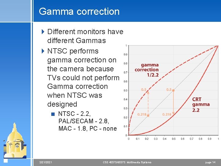 Gamma correction 4 Different monitors have different Gammas 4 NTSC performs gamma correction on