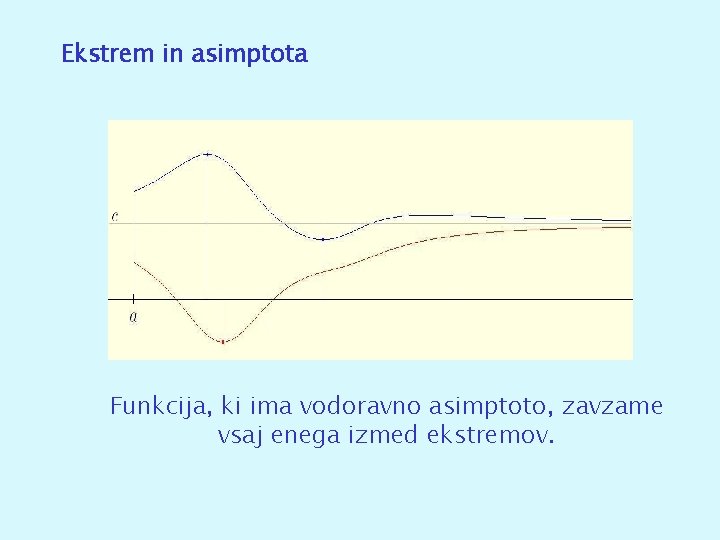 Ekstrem in asimptota Funkcija, ki ima vodoravno asimptoto, zavzame vsaj enega izmed ekstremov. 