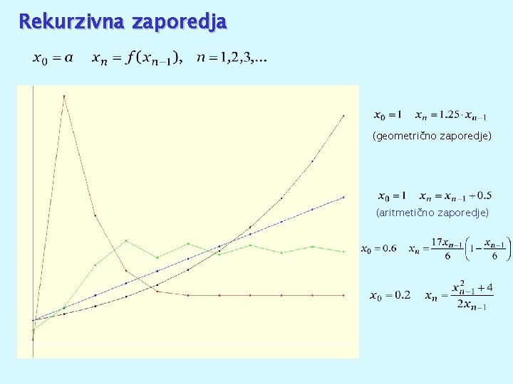 Rekurzivna zaporedja (geometrično zaporedje) (aritmetično zaporedje) 