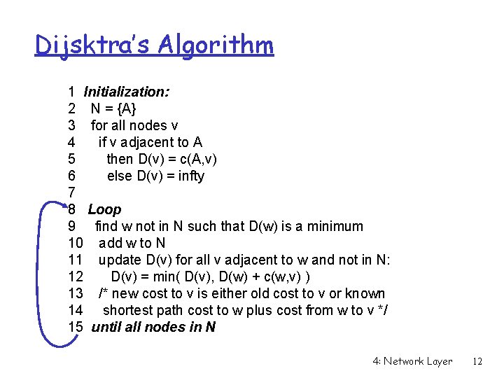 Dijsktra’s Algorithm 1 Initialization: 2 N = {A} 3 for all nodes v 4 Dijsktra’s Algorithm 1 Initialization: 2 N = {A} 3 for all nodes v 4