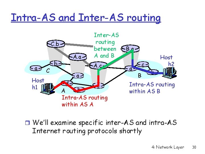 Intra-AS and Inter-AS routing C. b a Host h 1 C b A. a Intra-AS and Inter-AS routing C. b a Host h 1 C b A. a