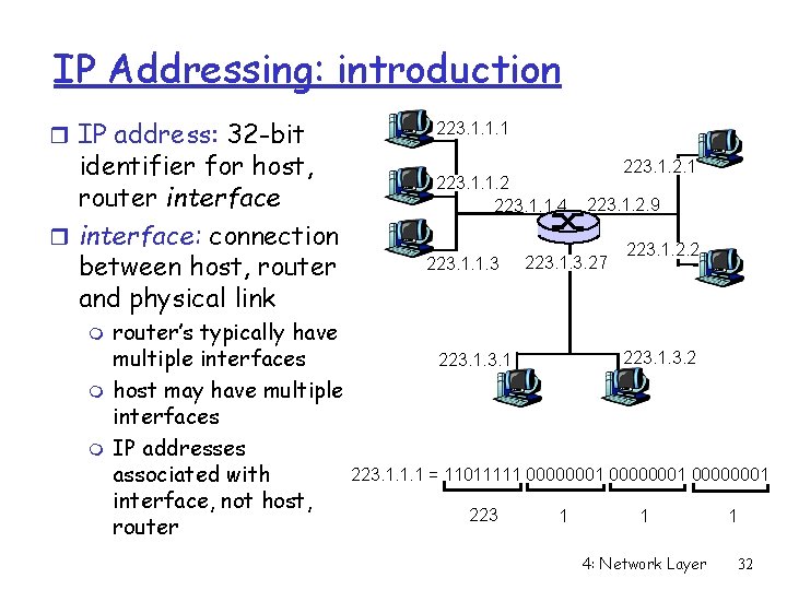 IP Addressing: introduction r IP address: 32 -bit identifier for host, router interface: connection IP Addressing: introduction r IP address: 32 -bit identifier for host, router interface: connection