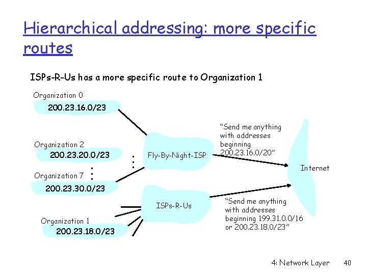 Hierarchical addressing: more specific routes ISPs-R-Us has a more specific route to Organization 1 Hierarchical addressing: more specific routes ISPs-R-Us has a more specific route to Organization 1